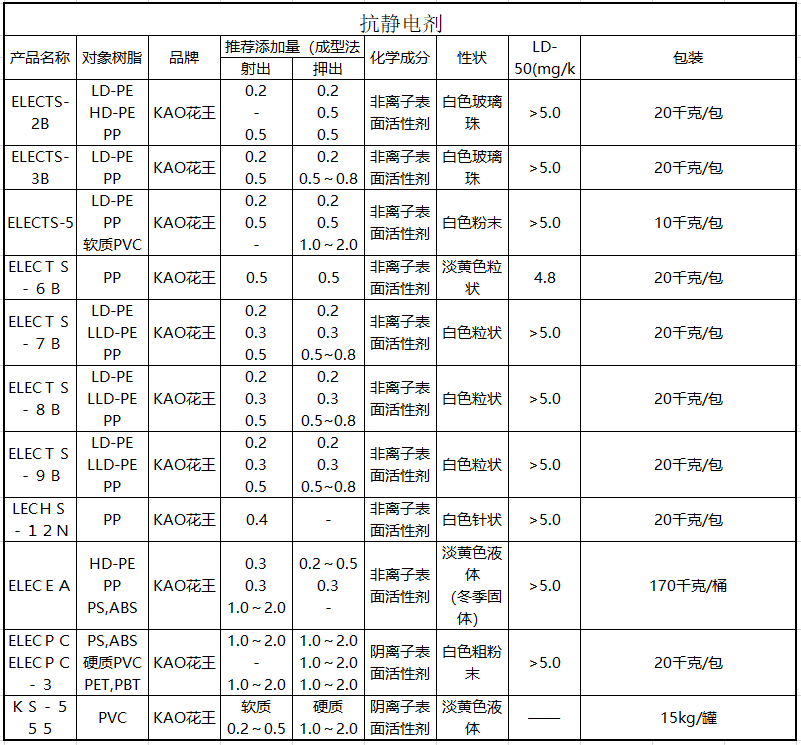 抗靜電劑.jpg