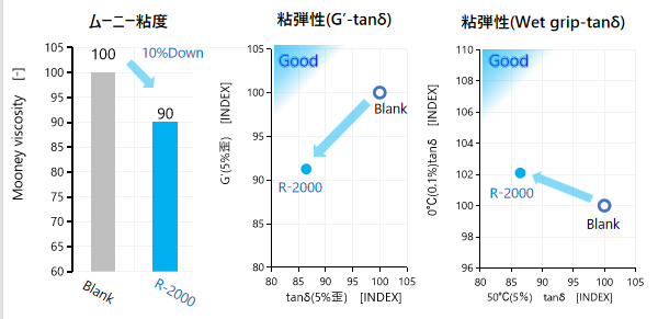 R-2000輪胎分散劑.jpg